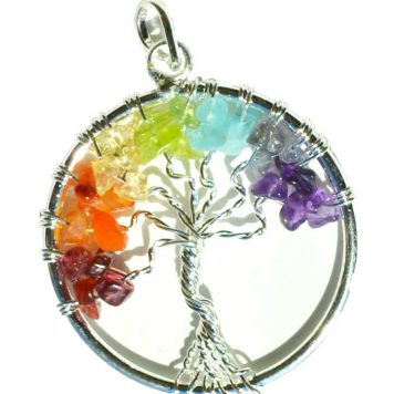 tree chakra wire